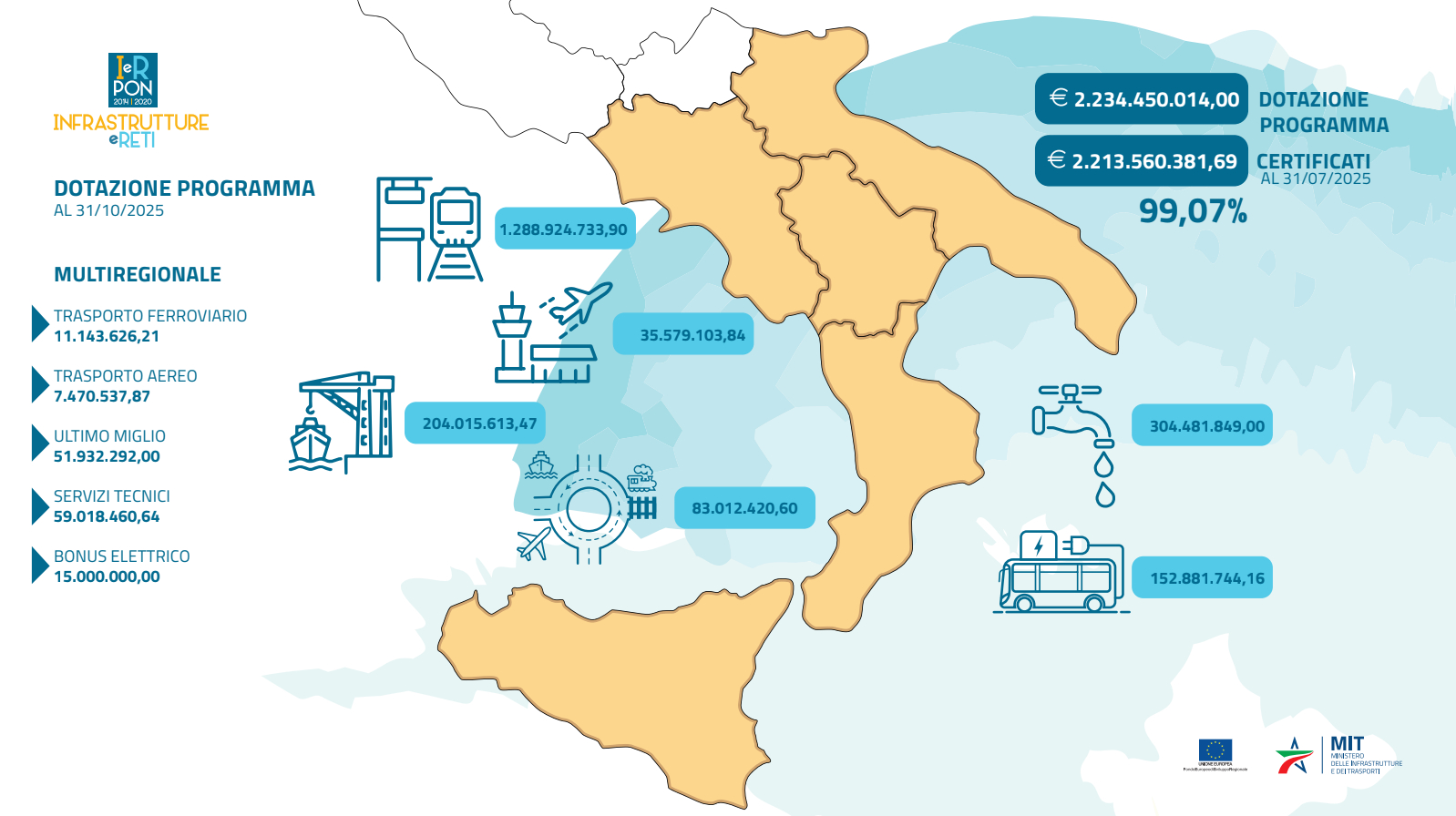 infografica dotazione
