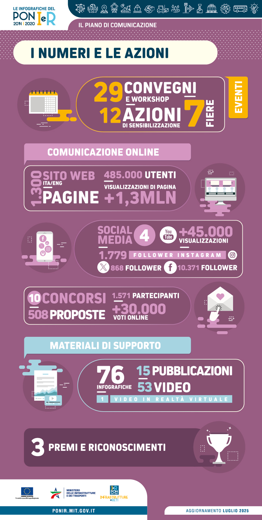 infografica numeri e azioni