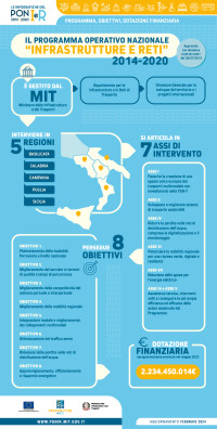 Dotazione finanziaria