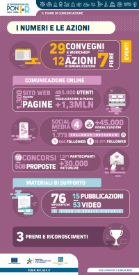 Infografica comunicazione