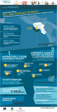 ig_porto_napoli_escavo_2021