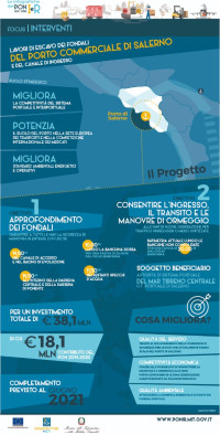 ig_porto_salerno_escavo_2021