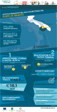 ig_porto_taranto_dragaggio_2021