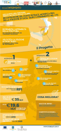 ig_ponte_petrace_2021