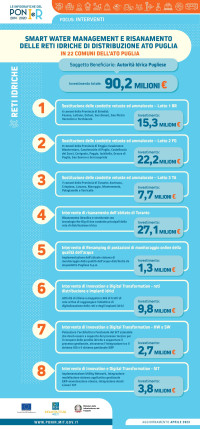 ig_AI_Pugliese_Smart_Water
