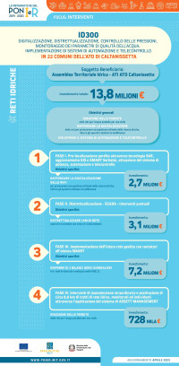 ig_ATO_Caltanissetta_ID300