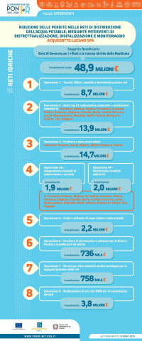 ig_EGRIB_acquedotto_lucano_2023