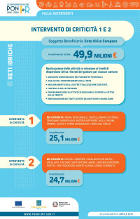 ig_EI_campano_Intervento_criticita_1_2