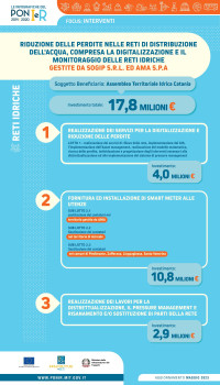 ig_ati_catania_digitalizzazione_2023
