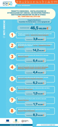 ig_ato_agrigento_2023