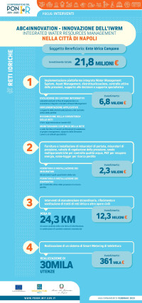 ig_ABC4Innovation_EICampano