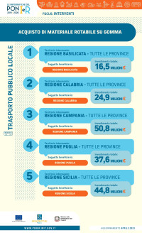 ig_Trasporto_Pubblico_Locale