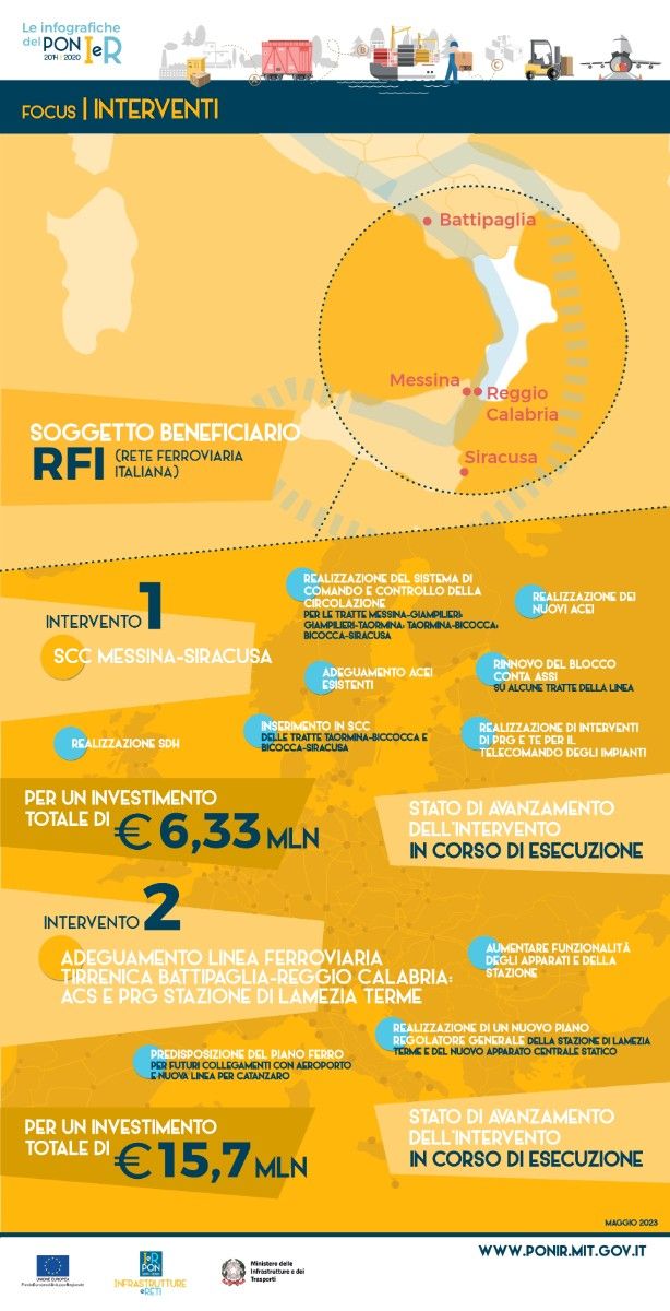 Intervento Ferroviario SCC Messina-Siracusa