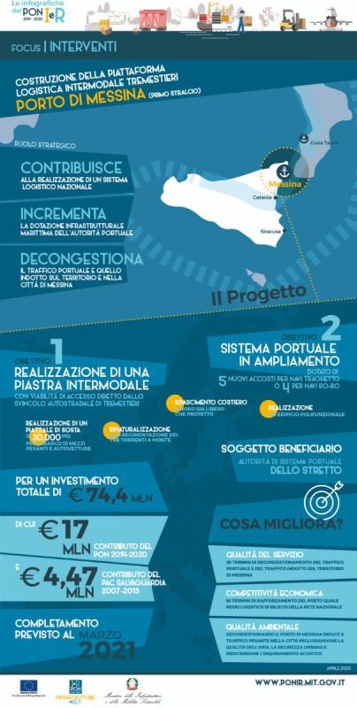 porto di messina