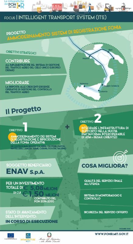 sistemi fonia