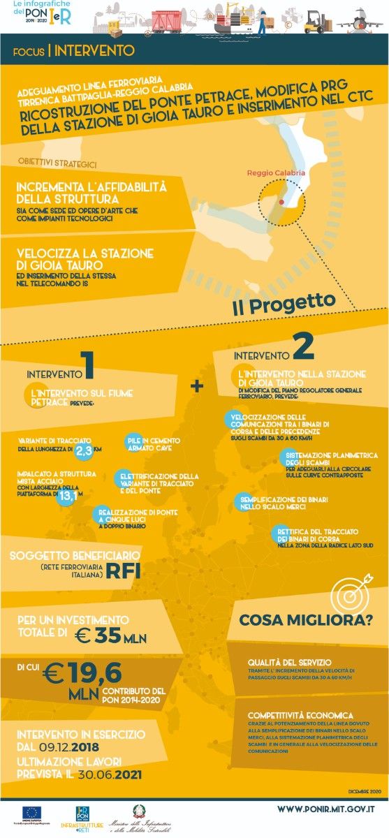 Intervento ferroviario Ponte Petrace