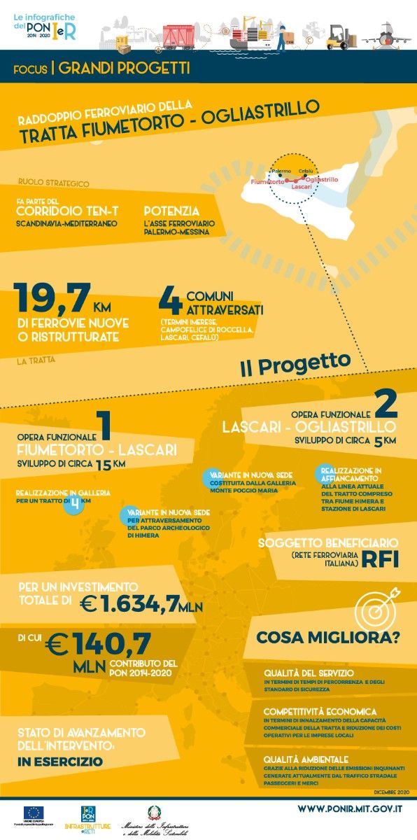 Intervento Ferroviario Fiumetorto-Ogliastrillo