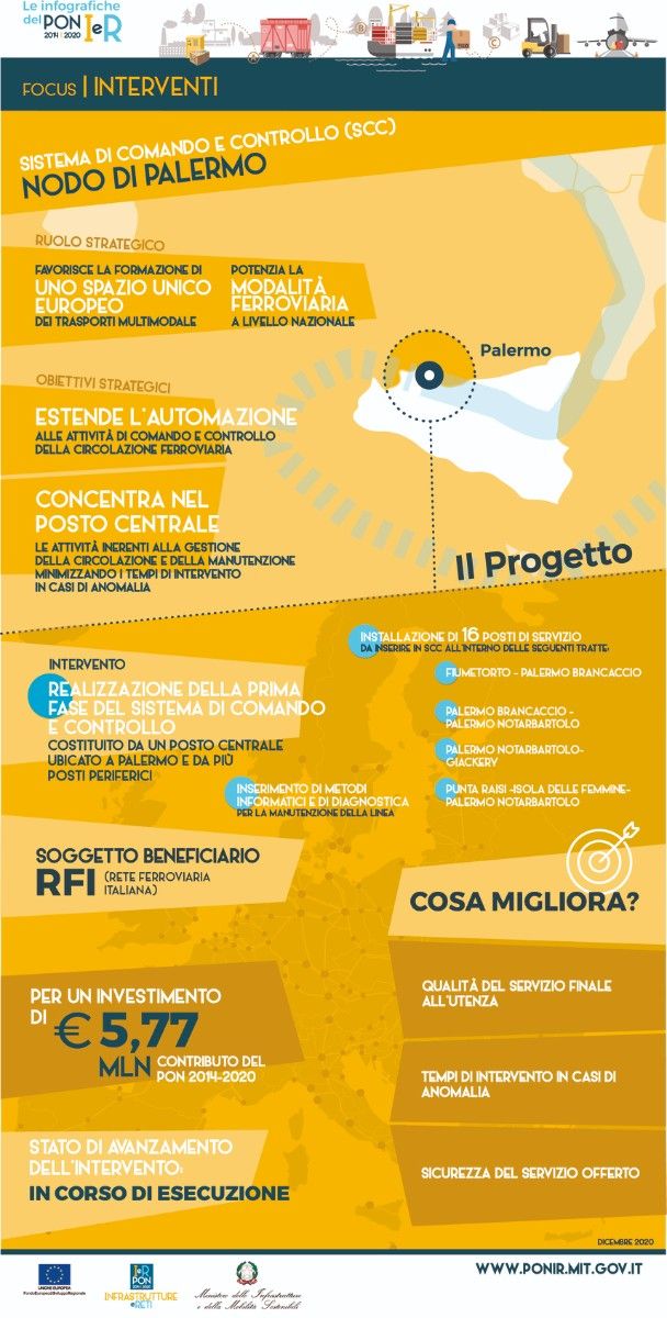 Intervento Ferroviario SCC Nodo di Palermo