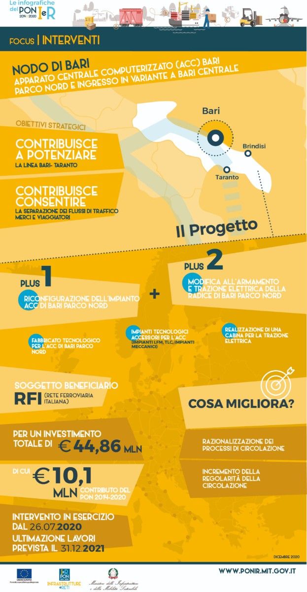 Intervento Ferroviario ACC Nodo di Bari