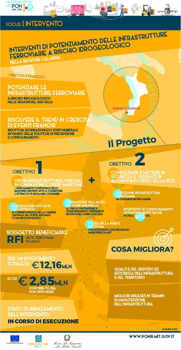 Intervento Ferroviario rischio idrogeologico Calabria