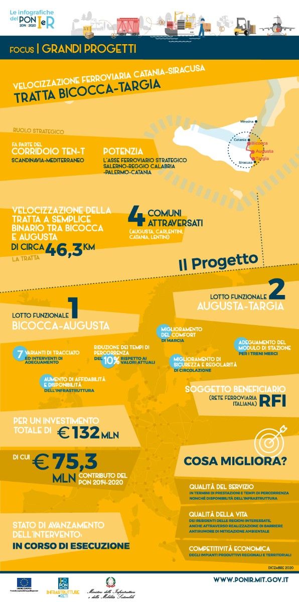 Intervento Ferroviario Bicocca Targia