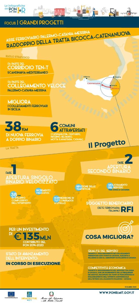 Intervento Ferroviario Bicocca-Catenanuova