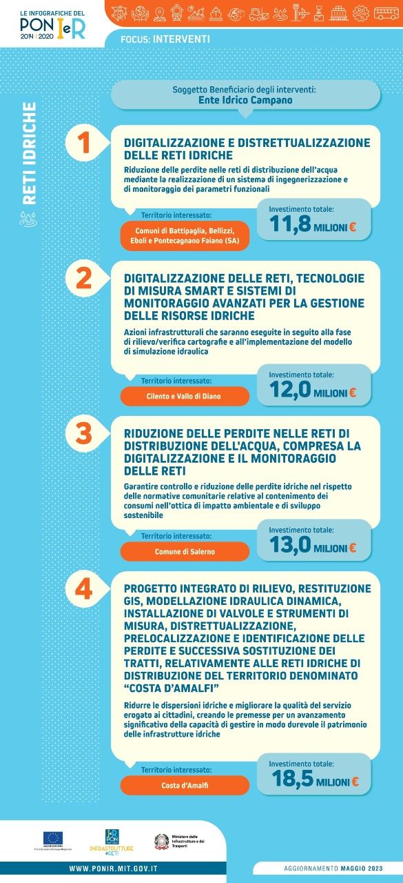 Reti Idriche Campania
