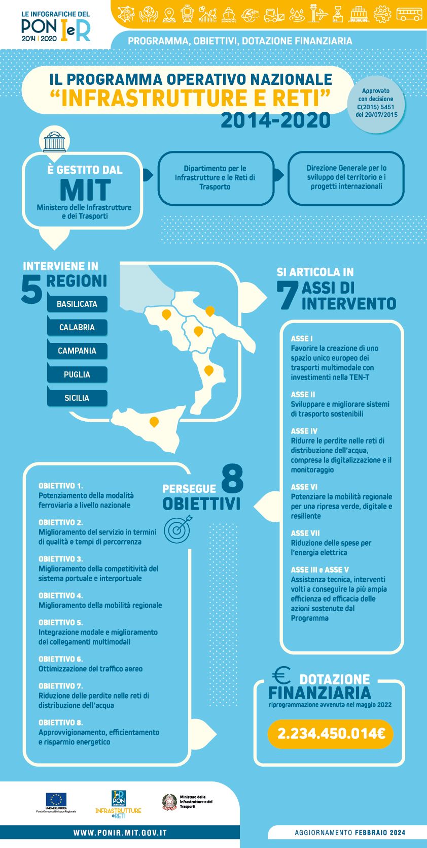 infografica dotazione obiettivi