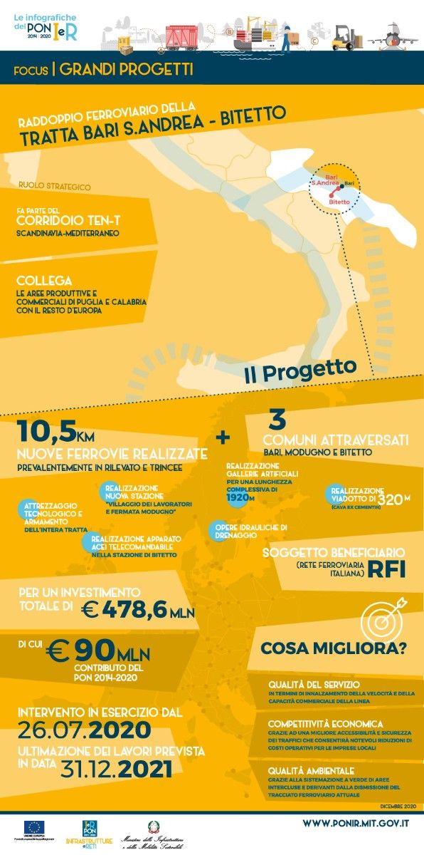 Intervento Ferroviario Bari Sant'Andrea-Bitetto
