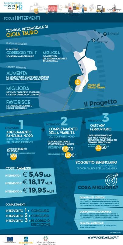 terminal gioia tauro