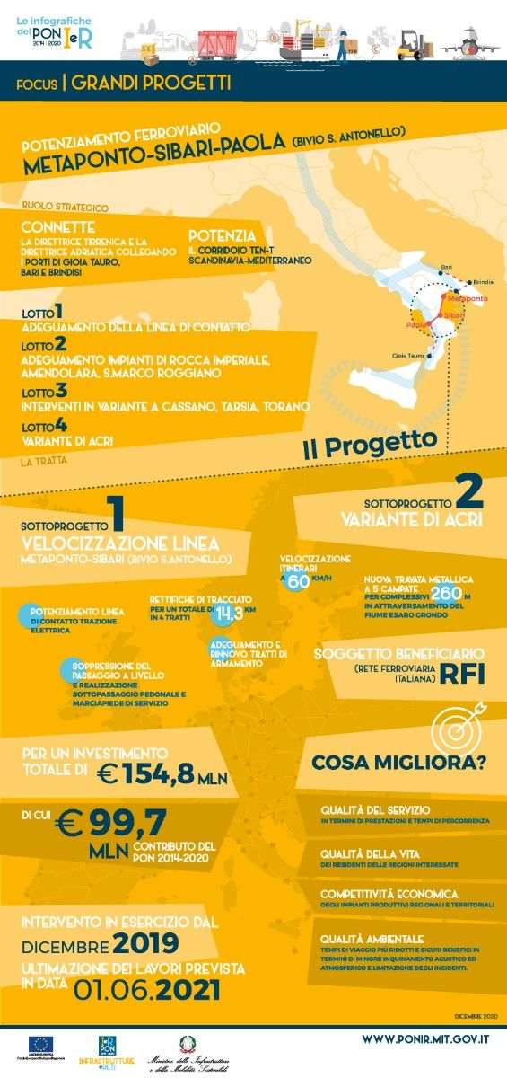 Grande Progetto Metaponto-Sibari-Paola