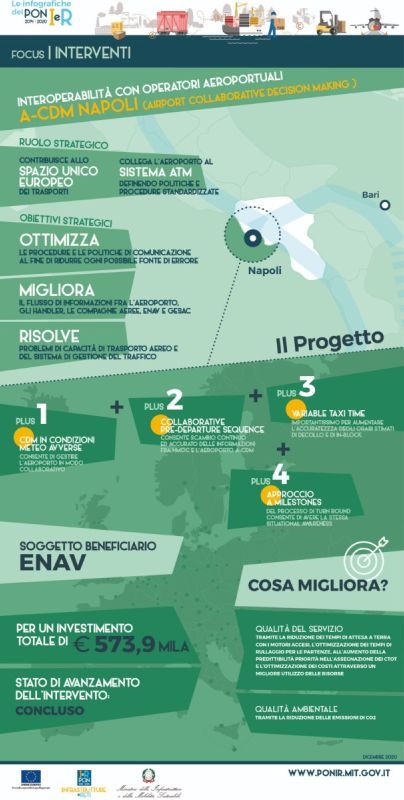 a-cdm napoli