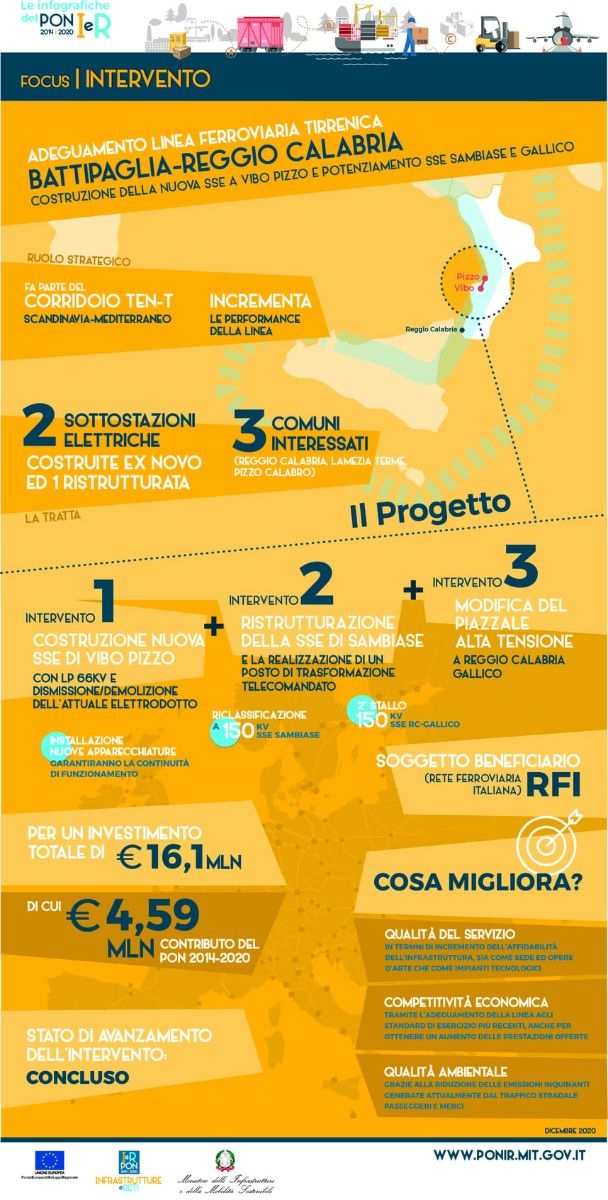 Intervento Ferroviario Battipaglia-Reggio Calabria