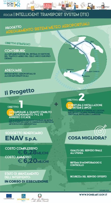 sistemi meteo