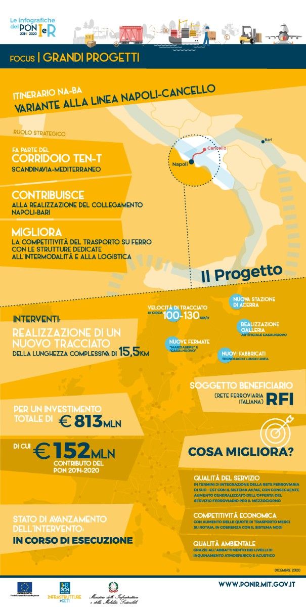 Intervento Ferroviario Variante Napoli Cancello