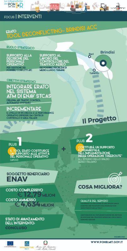 brindisi