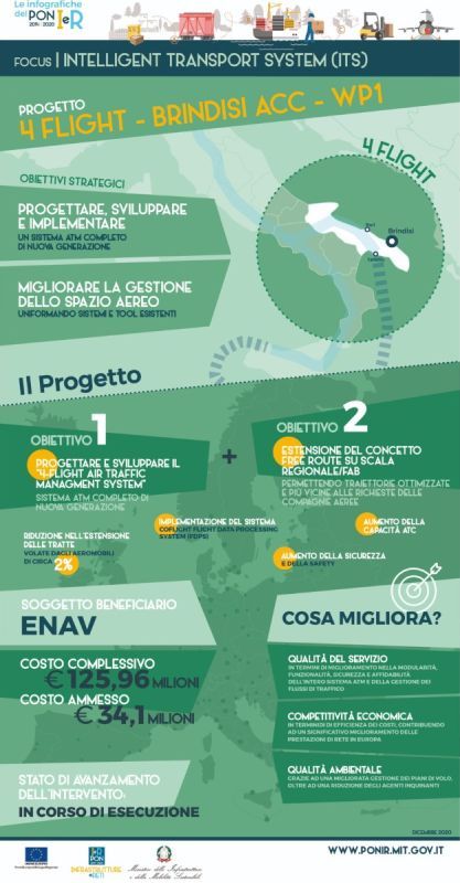 4flight brindisi