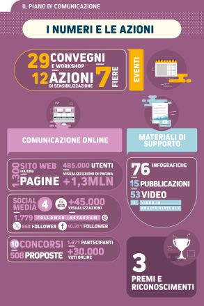 Infografica comunicazione