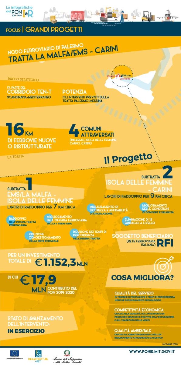 Intervento Ferroviario Nodo di Palermo