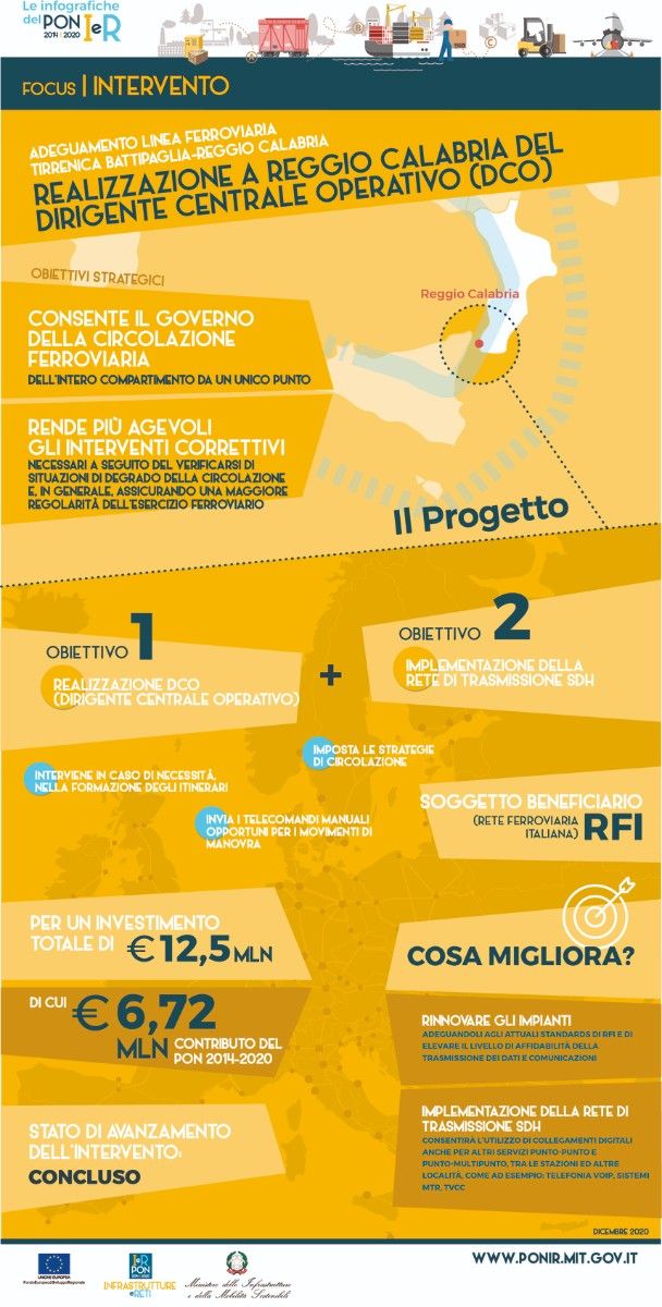 Intervento Ferroviario DCO Reggio Calabria