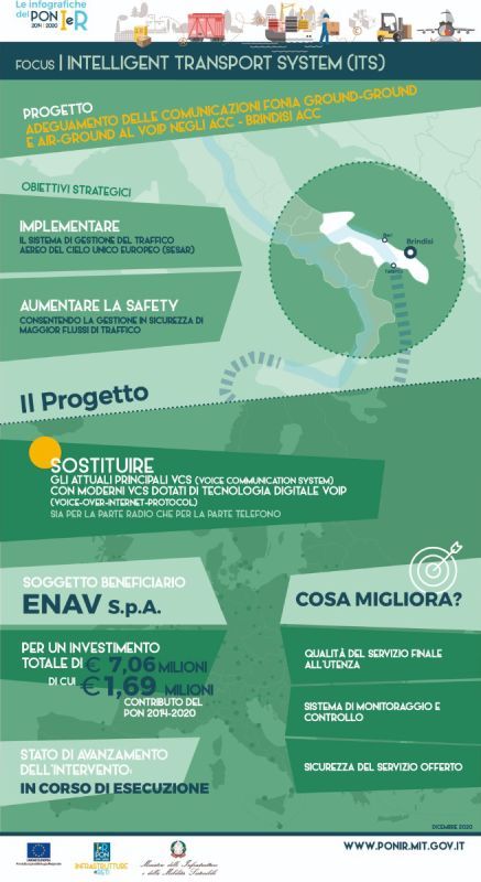 brindisi