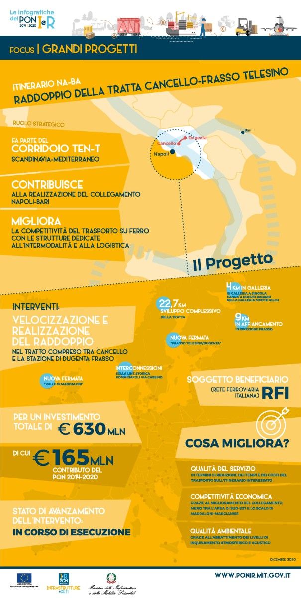 Intervento Ferroviario Napoli Cancello-Frasso