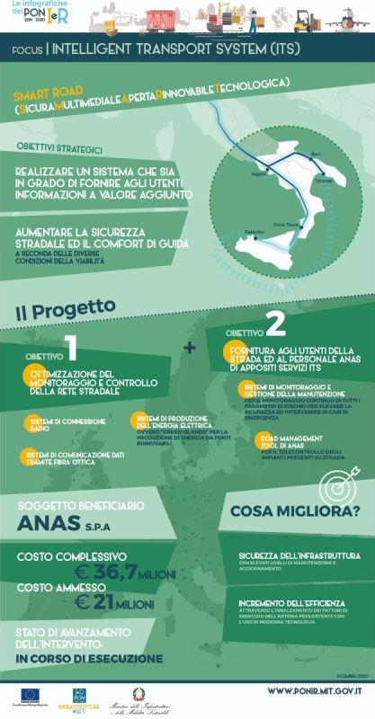 smart road